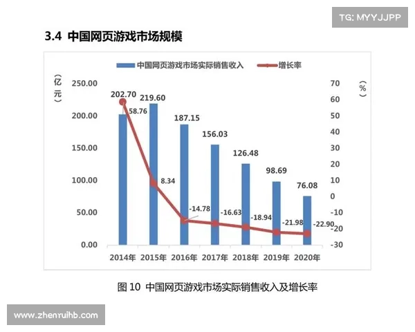 数字娱乐行业三大未来发展机遇探索与趋势分析 数字娱乐行业三大未来发展机遇探索与趋势分析