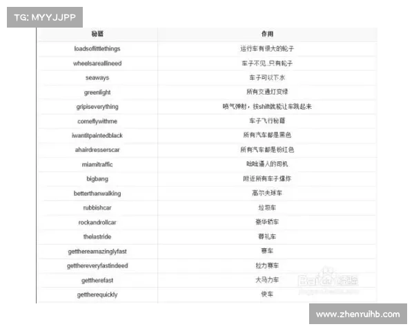 轻松掌握罪恶都市无限血秘籍完整使用技巧与快速上手指南 轻松掌握罪恶都市无限血秘籍完整使用技巧与快速上手指南